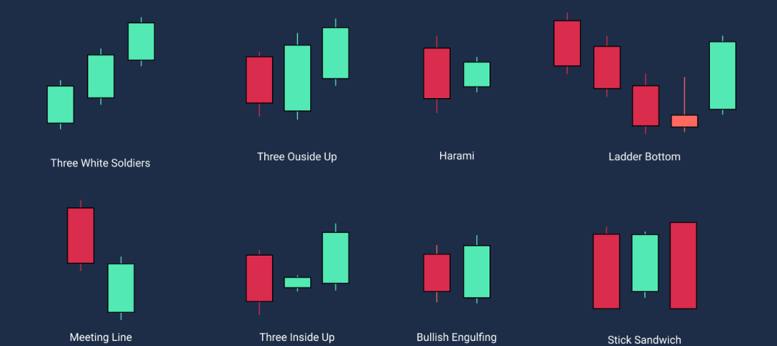 Bullish Reversal Candlestick