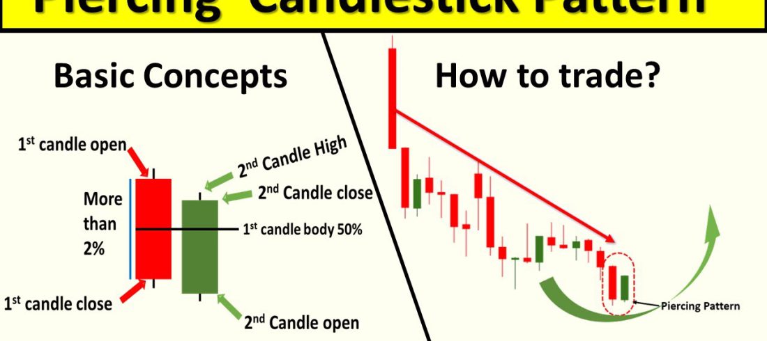 Piercing Candlestick Pattern